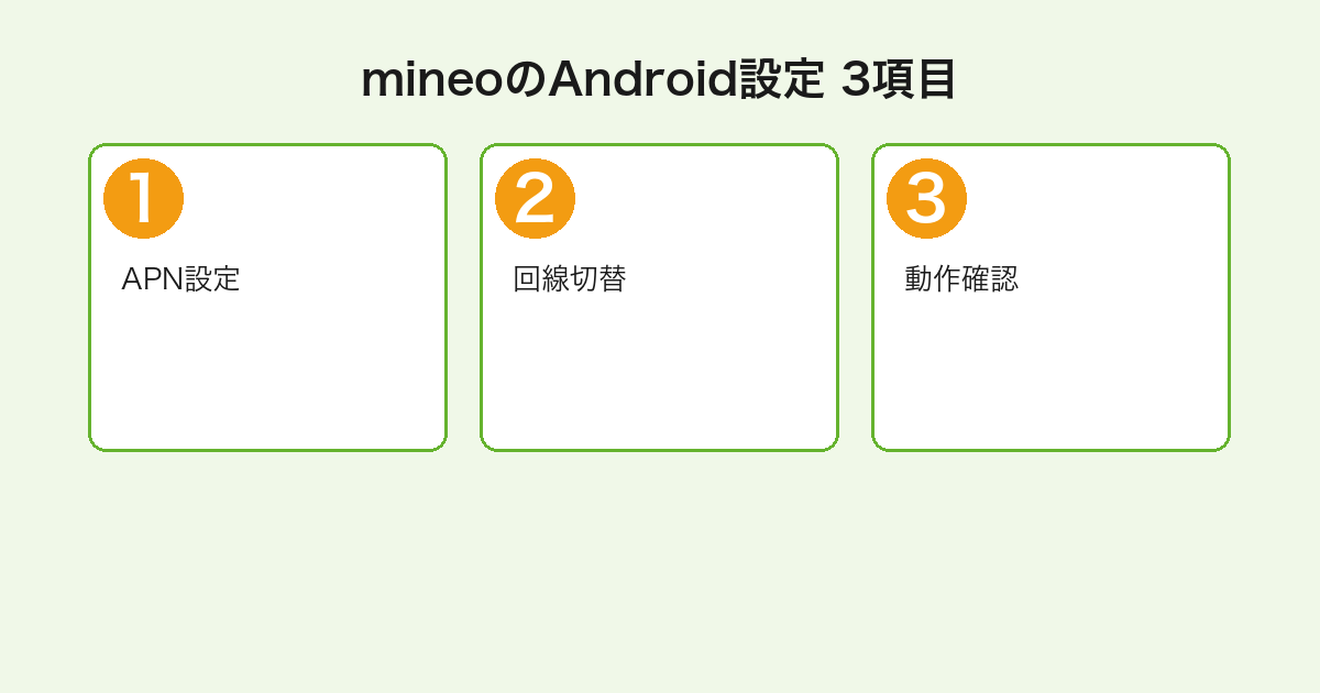 mineoのAndroid設定で必要な3項目(APN設定→回線切替→動作確認)