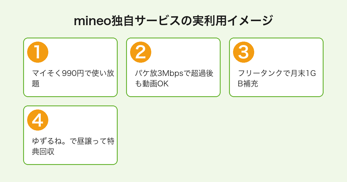 mineo独自サービス（マイそく・パケット放題3Mbps・フリータンク・ゆずるね）の運用フロー図