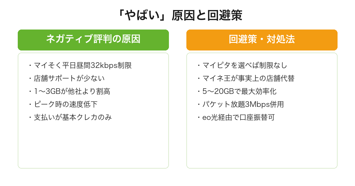 mineo評判が「やばい」と言われる5つの原因と、それぞれの回避策の対比表