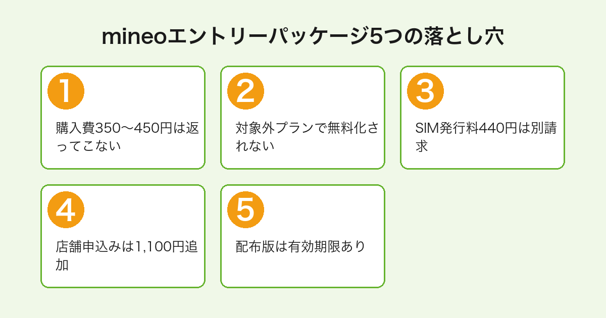 mineoエントリーパッケージの5つの落とし穴を整理した注意点フロー図（購入費非返金・対象外プラン・SIM発行料など）