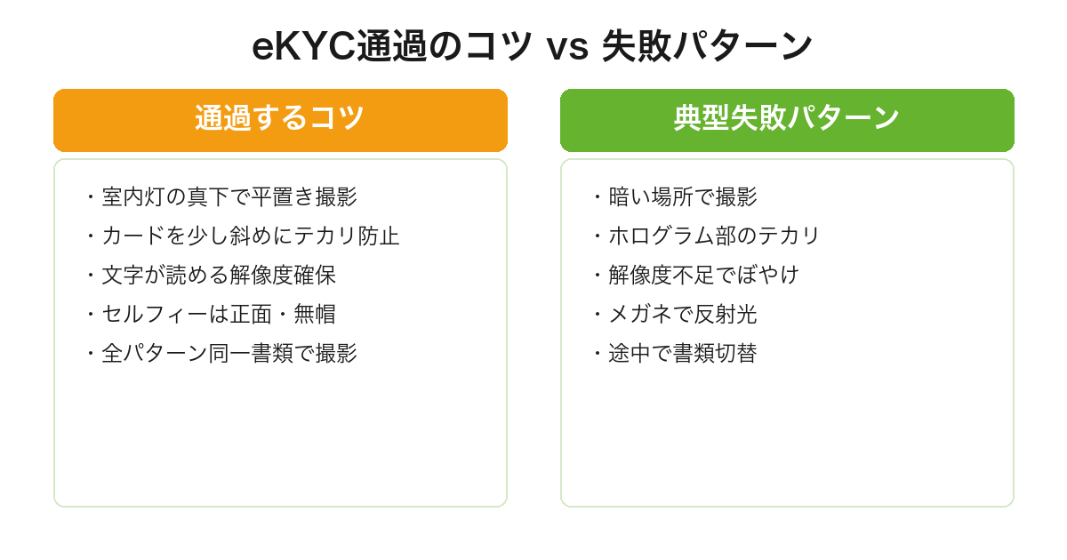 mineoのeKYC本人確認を一発通過するコツ5つと典型失敗パターン