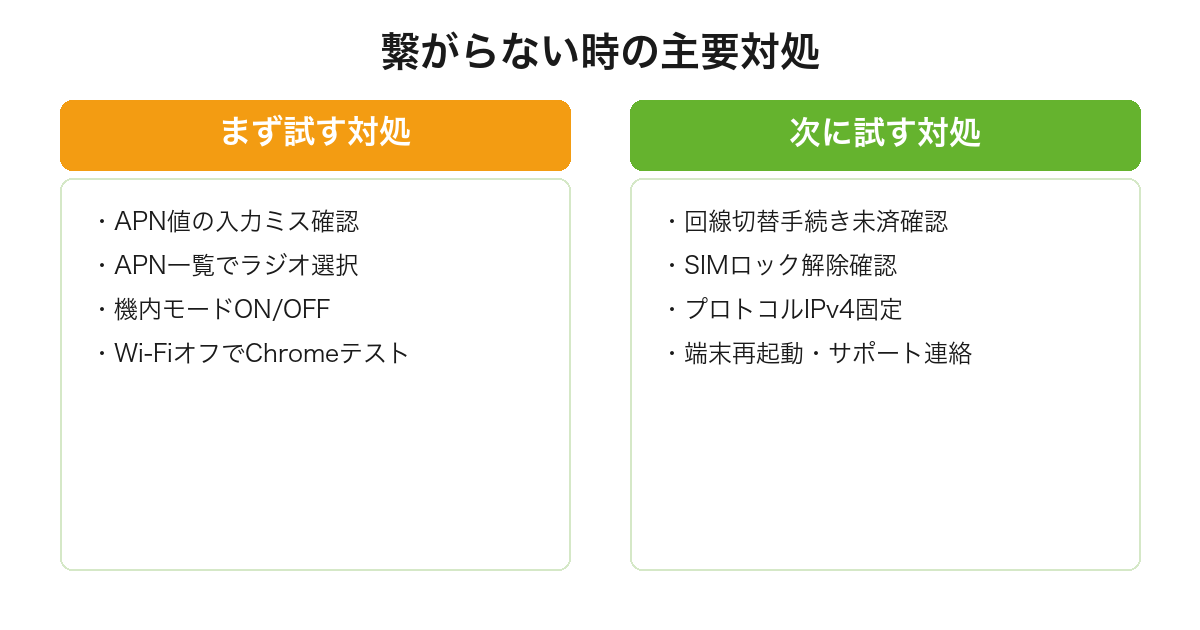 mineoのAndroidが繋がらない時に試すべき対処手順の2段階整理