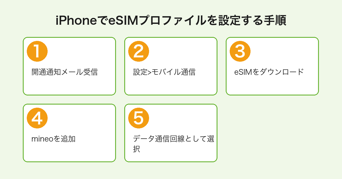 iPhoneでmineoのeSIMプロファイルをキャリアアクティベーションで設定する5ステップ