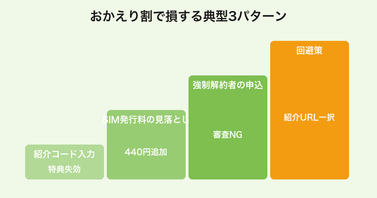 mineoおかえり割で損する3つの典型パターンとその回避策