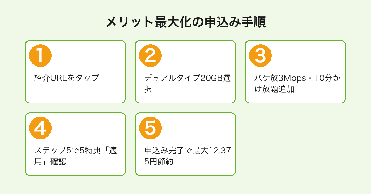 mineoのメリットを最大化する5ステップ申込みフロー（紹介URL経由で最大12,375円節約まで）