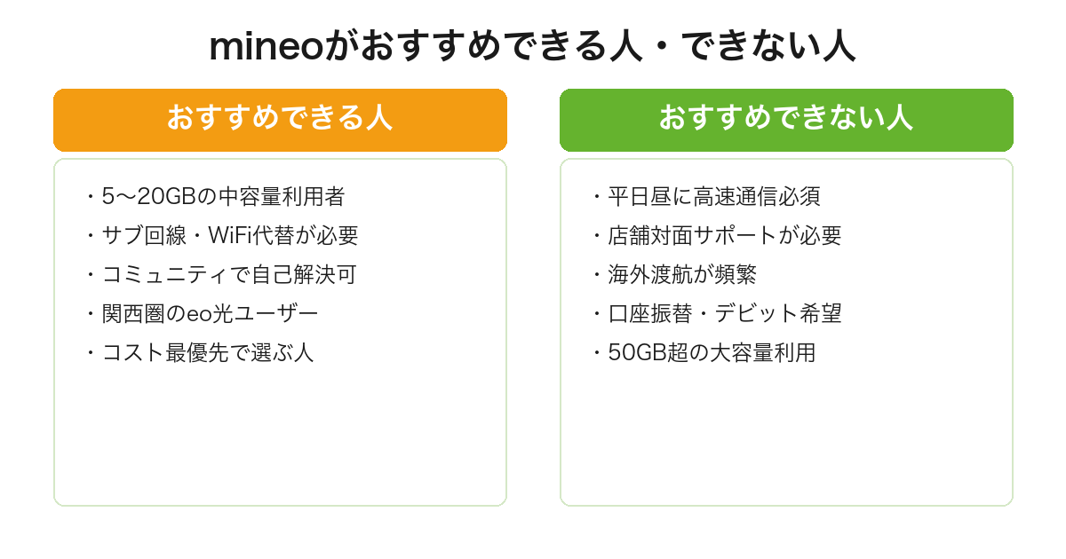 mineoの評判データから整理したおすすめできる人・おすすめできない人の対比表