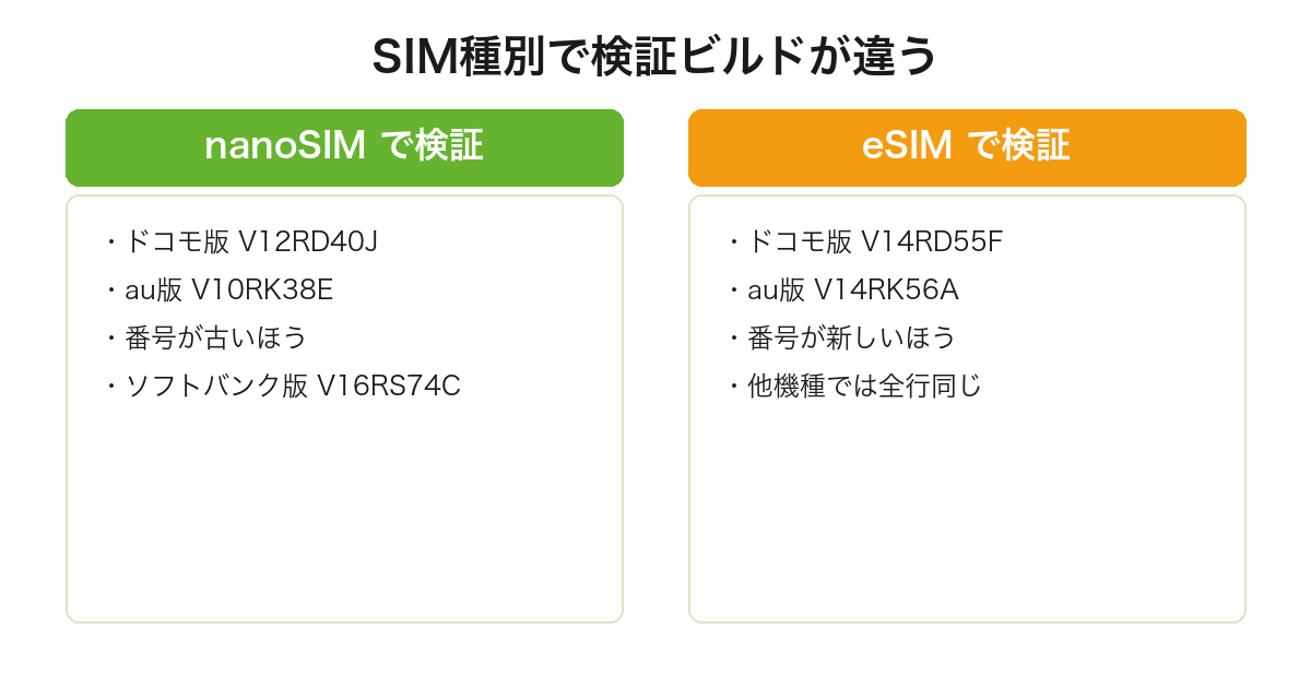 arrows We2は同じ版でもnanoSIMとeSIMで検証に使われたビルド番号が違うことを比較した図