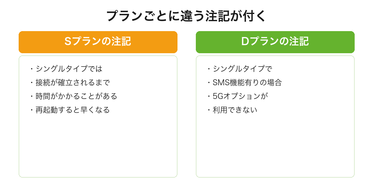 AQUOS wish5のmineoでSプランとDプランに別々の注記が付いていることを比較した図