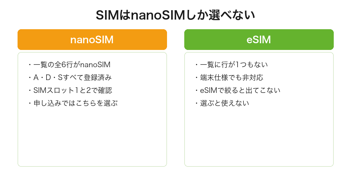 moto g05はmineoの一覧で全6行がnanoSIMであり、eSIMの行が1つもないことを比較した図