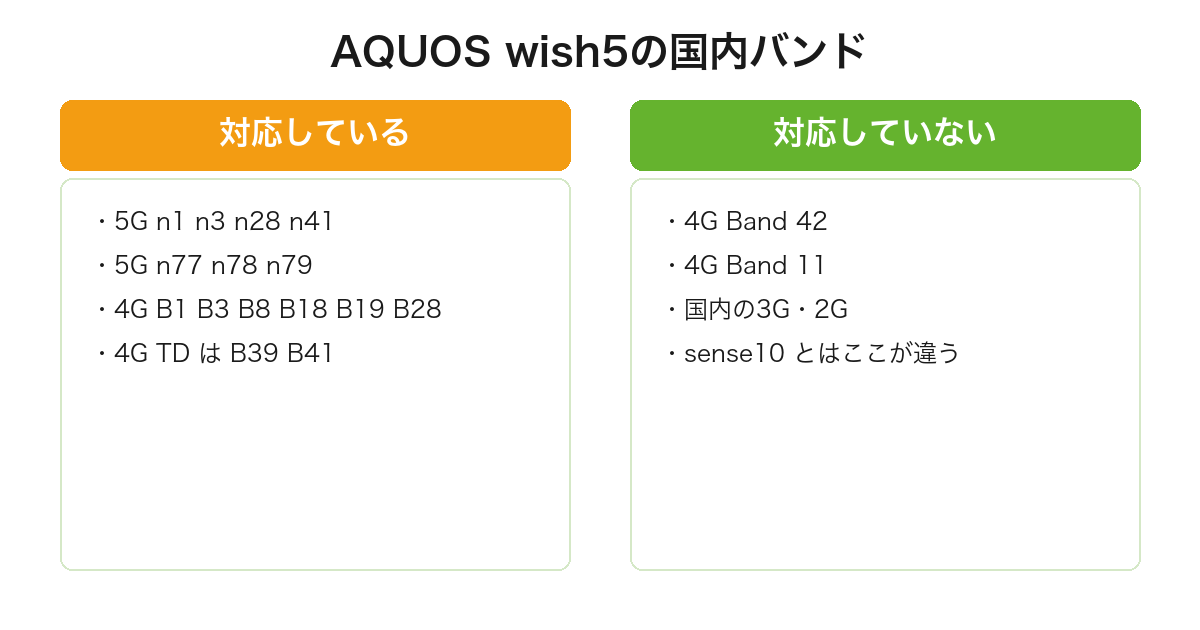 AQUOS wish5が5Gのn79まで対応する一方でBand42と国内3Gに非対応であることを整理した図